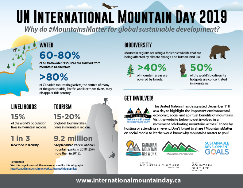 UN International Mountain Day 2019 Infographic